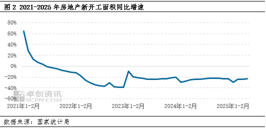 【行情分析】6月焊管弱勢震蕩 7月或震蕩偏弱運行:焊管